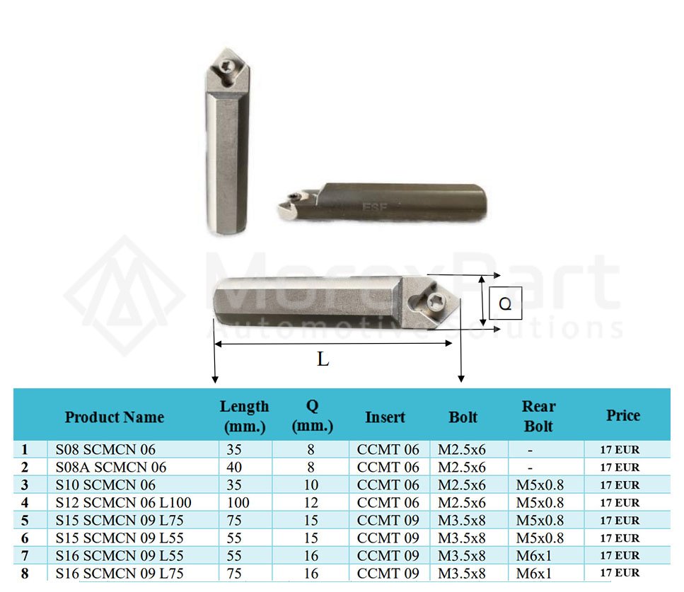 Tool Holders