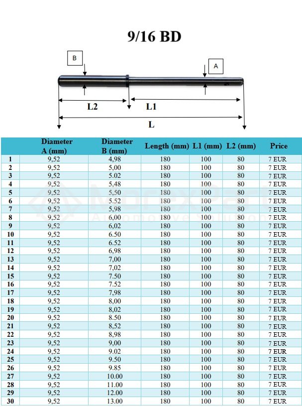 9/16 BD Spindle