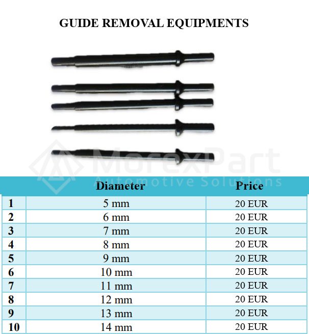 Guide Removal Equipments