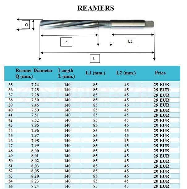 Reamers